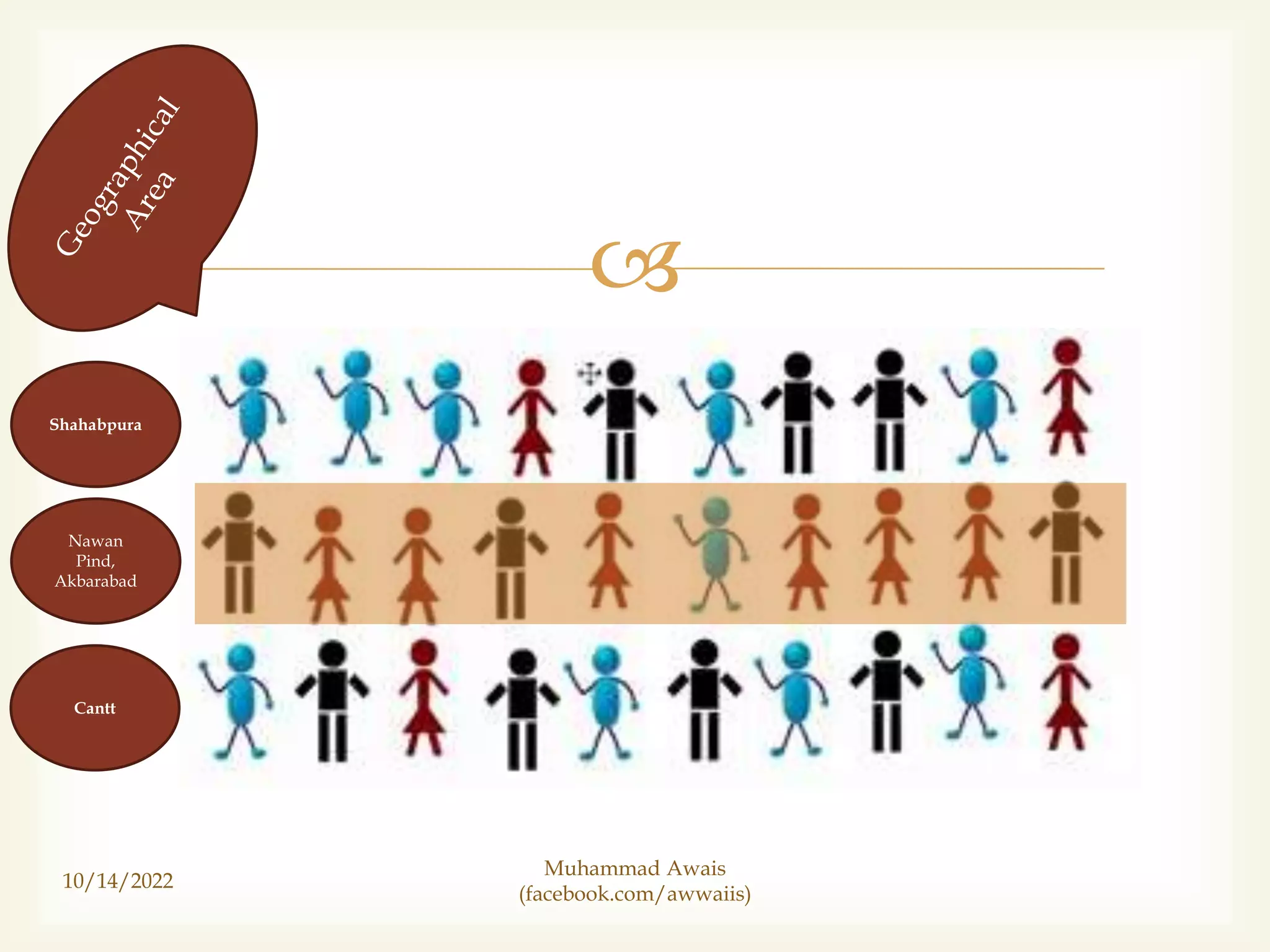 
10/14/2022
Shahabpura
Nawan
Pind,
Akbarabad
Cantt
Muhammad Awais
(facebook.com/awwaiis)