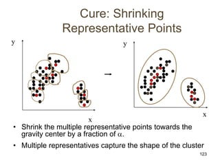 123
Cure: Shrinking
Representative Points
• Shrink the multiple representative points towards the
gravity center by a fraction of .
• Multiple representatives capture the shape of the cluster
x
y
x
y
 