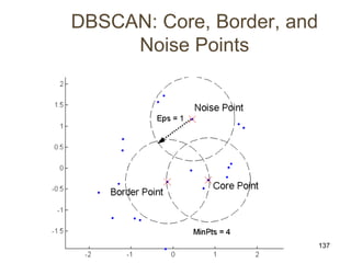 137
DBSCAN: Core, Border, and
Noise Points
 