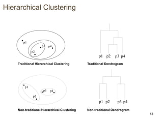 13
Hierarchical Clustering
p4
p1
p3
p2
p4
p1
p3
p2
p4
p1 p2 p3
p4
p1 p2 p3
Traditional Hierarchical Clustering
Non-traditional Hierarchical Clustering Non-traditional Dendrogram
Traditional Dendrogram
 