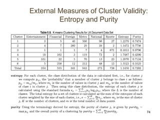 174
External Measures of Cluster Validity:
Entropy and Purity
 