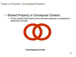 20
Types of Clusters: Conceptual Clusters
• Shared Property or Conceptual Clusters
– Finds clusters that share some common property or represent a
particular concept.
2 Overlapping Circles
 