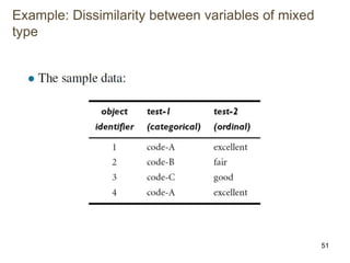 Example: Dissimilarity between variables of mixed
type
51
 