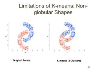 73
Limitations of K-means: Non-
globular Shapes
Original Points K-means (2 Clusters)
 