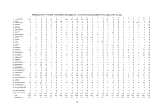 MATRIZ INSUMO PRODUCTO DE ECONOMIA PERUANA DE 1994 (PRECIOS DE PRODUCTOR, MILLONES SOLES)
            Sectores           1       2      3      4     5     6      7      8     9     10     11     12     13    14    15     16    17     18     19    20     21     22     23     24
 1   Agropecuario           1363       0      0     10   201     0      1    894   357   2885     64    349      0     1     0    120     0      0      4     1      3      0     32      2
 2   Pesca                     0       1      0      0     0    85    694      0     0      0      0      0      0     0     0      0     0      0      0     0      0      0      0      0
 3   PetroleoCrudo             0       0      0      0     0     0      0      0     0      0      0      0      0     0     0      0     0      0      0     0      0   1672      0      0
 4   Minerales                 3       0      0     22     0     0      5      0     0      2      0      0      0     0     0      0     0      0      9     2      3      0      0    163
 5   Lacteos                   0       0      0      0   107     0      0     13     0     21      0      0      0     0     0      0     0      0      0     1      0      0      0      0
 6   PPescados                 0       0      0      0     0     0      0      0     0      0      0      0      0     0     0      0     0      0      0     0      0      0      0      0
 7   HarinaPescado             0       0      0      0     0     0      0      1     0    111      0      0      0     0     0      0     0      0      1     0      9      0      0      0
 8   Molineria                 0       0      0      3     2     0      0    476     0     17      1      0      0     0     0      1     0      0      0     0      0      0      0      0
 9   Azucar                    0       0      0      1     2     0      0     63     8     67     71      0      0     0     0      2    84      0      0     2      0      0      0      0
10   OtrosAlimentos          222       1      0     18     3     5      2     62     0    440     97      0      0   135     0      0     1      0      1     3      3      0      0      0
11   BebidasTabaco             1       0      0      2     0     0      0      0     0      0     95      0      0     0     0      0     0      0      0     3      3      0      0      0
12   Textiles                 11      38      0      1     0     0      1     15     0     56     10   1130   1047     8    21     31     0      0      0     0      0      0     15      3
13   Vestidos                  1       8      3     13     1     7      9      6     1      5      4      4     23     2     2      4     7      5      2     4      4      4      5      6
14   Cuero                     0       0      0      4     0     0      0      0     0      0      0      3     44    34   202     27     0      1      0     0      4      0      1      1
15   Calzado                   1       3      0      1     0     2      3      0     0      0      0      0      0     0    21     11     0      0      0     0      0      0      0      0
16   Maderas                  34       4      0      2     0     0      4      1     0      1      1      0      0     0     2    246     0      1      0     0      2      0      0      8
17   Papel                    14       0      0      6    21     4      0     56     7     33     26     13     11     2     7      1   157    291      5    13     30      0      7     20
18   Imprentas                 0       0      0      3    12     0      6      5     0     10      3     11      1     1     2      4     0     39     17     2     11      1      1      3
19   Quimicos                469       0      2     83     3     1     16     13    10     61     23    140     60    29    23    178    14      8    123    83    212     10    301    108
20   Farmaceuticos            26       0      0      2     0     0      0      0     0      5      4      0      0     0     0      4     0      0      0   108     13      0      0      1
21   OtrosQuimicos             0      21      8     56     1     0      0      1     0      9     14     18      1     9    12     59    10     51     41    13     91     26     31     20
22   PetroleoRef              24     199     25    135     8     6     37     31    15     31     37     29     10     3     2     19    15      9     38     1     11     77     12    106
23   CauchoPlasticos          13       9      1     32     7     2     25     17     0     50     18     13     17     0    44     29     6      2     22    19     57      1     40      8
24   NoMetalicos               2       0      1     22     1     0      1      0     0     11     87      1      0     0     0      4     0      0     45    29     70      0      7    290
25   Siderurgia                2       4     15    144     0     1      5      0     0      6      0      0      0     0     2     69     2      1      7     6      2     14      1     11
26   MNoFerrosos               0       0      1     25     0     0      0      0     0      0      0      0      0     0     0      1     0      2      7     0     50      0      3      0
27   MetalicosDiversos        35      11     24     17    52    49      1      1     3     47     41      3      5     2     2     39     5      3     11     3     26      5      6     11
28   MaquinariaNE             32      15     25     60     3     5     24     19     5     16     41     44     55     4     3     19    19     15     32     8     19     21     13    110
29   MaquinariaE               0      11     13      8     2     2     25      0     3      0      4      0      9     0     0      1     2      2      1     1      1      4      2      2
30   MatTransporte             6      51      4      3     0     0      0      0     0      0      0      0      0     0     0      0     0      0      0     0      0      1      0      0
31   OtrasManufacturas         2       7      8     26     1     2     12      2     0      7      4      2     12     4     4      0     0      1      0     3      1      3      0      0
32   ElectricidadAgua          4       0      7    128     2     2     12     25     2     29     34     48     23     5     3     19    25     15     43     3     13     13     17     92
33   Construccion              0       0     33      0     0     0      0      0     0      1      1      6      5     0     0      0     1      1      1     1      1     10      0      0
34   Comercio                319      90     37    158    47    61    100    291    10    720    128    215    236    30    54    135    46    103     69    70    107     31     67    173
35   Transportes             117      17     85    329    37    34     84    115    19    188    229     88    192    20    22    104    15     27     33    72     23    261     17     61
36   ServiciosFinanciers      40      29     12     31     8     6     23     33     6     62     28     26     24     6     6     21    13     18     16    15     17     41     13     29
37   Seguros                   0       5      7     17     0     1      1      3     0      4      3      3      1     0     1      1     1      1      1     1      2      4      1      4
38   Alquiler                  0       0      0      0     0     0      0      0     0      0      0      0      0     0     0      0     0      0      0     0      0      0      0      0
39   ServiciosEmpresas       297      98    203    313    24    15     33    105    10    139    210    131    241    15    16    137    39     39     46    17     83     66     69     72
40   RestaurantHotel           0       6     22     12     0     0      1      1     8      2      8      2      0     0     1      2     1      5      0     4      5      3      3      6
41   ServiciosHogaresM         0       0      5      3     0     0      0      0     1      0      0      0      0     0     0      5     3      2      3     6      7      4      0      3
42   ServiciosHogarsNM         0       0      0      0     0     0      0      0     0      0      0      0      0     0     0      0     0      0      0     0      0      0      0      0
43   SaludPrivada              0       0      0      0     0     0      0      0     0      0      0      0      0     0     0      0     0      0      0     0      0      0      0      0
44   EducacionPrivada          0       0      1      2     0     0      1      0     0      2      0     18      0     0     0     21     0      0      0     0      0      3      0      0
45   ServiciosGobierno         0       0      0      0     0     0      0      0     0      0      0      0      0     0     0      0     0      0      0     0      0      0      0      0
     VA                     7487     713    825   3781   226   203    857   1149   148   1569    691   1011   1364    97   270    623   285    460    455   422    610    804    376    942
     VBP                   10524    1341   1368   5474   775   494   1984   3398   614   6606   1977   3309   3382   409   722   1936   753   1103   1031   920   1497   3079   1041   2255
     Importacion + t        1007       1    267    342   272     7      0    288   282    647    127    499     90    26    87     55   390     92   1385   269    498    678    408    218


                                                                                          10
 