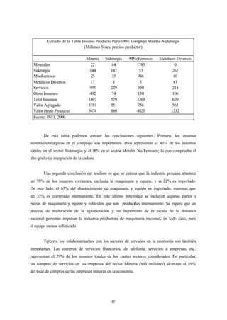 Extracto de la Tabla Insumo Producto Perú-1994: Complejo Minería-Metalurgia
                               (Millones Soles, precios productor)

                                 Minería   Siderurgia    MNoFerrosos     Metálicos Diversos
 Minerales                         22          44          1785                   0
 Siderurgia                        144        147            53                  267
 MnoFerrosos                       25          35           946                  40
 Metálicos Diversos                17           1            5                   43
 Servicios                         993        229           330                  214
 Otros Insumos                     492         74           150                  106
 Total Insumos                    1692        529          3269                  670
 Valor Agregado                   3781        351           756                  563
 Valor Bruto Producto             5474        880          4025                 1232
 Fuente: INEI, 2000



        De esta tabla podemos extraer las conclusiones siguientes. Primero, los insumos
minero-metalúrgicos en el complejo son importantes: ellos representan el 43% de los insumos
totales en el sector Siderurgia y el 8 en el sector Metales No Ferrosos; lo que comprueba el
                                      5%
alto grado de integración de la cadena.


        Una segunda conclusión del análisis es que se estima que la industria peruana abastece
un 78% de los insumos corrientes, excluida la maquinaria y equipo, y u 22% es importado.
                                                                     n
De otro lado, el 65% del abastecimiento de maquinaria y equipo es importado, mientras que
un 35% es comprado internamente. En este último porcentaje se incluyen algunas partes y
piezas de maquinaria y equipo y vehículos que son producidas internamente. Se espera que un
proceso de maduración de la aglomeración y un incremento de la escala de la demanda
nacional permitan impulsar la industria productora de maquinaria nacional, en todo caso, para
el equipo menos sofisticado.


        Tercero, los eslabonamientos con los sectores de servicios en la economía son también
importantes. Las compras de servicios (bancarios, de telefonía, servicios a empresas, etc.)
representan el 29% de los insumos totales de los cuatro sectores considerados. En particula r,
las compras de servicios de las empresas del sector Minería (993 millones) alcanzan al 59%
del total de compras de las empresas mineras en la economía.




                                               45
 
