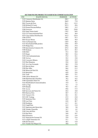 SECTOR INSUMO-PRODUCTO 34 SERVICIO COMERCIALIZACION
CIIU                  RAZON SOCIAL        INGRESOS    ACTIVOS
 5122 Consorcio Distribuidor SA                 290.3       36.3
 5139 Quimica Suiza                             266.9       77.0
 5010 Toyota del Peru                           261.1      115.3
 5190 Richard O Custer                          247.3       45.6
 5139 Promot Peruana Belleza                    190.5       31.5
 5190 Ferreyros                                 188.3      210.0
 5239 Super Santa Isabel                        178.2       64.8
 5122 Cia Transcontinental Perú                 166.1       30.4
 5233 Corp Andina Distribución                  161.2      122.4
 5190 CETCO                                     158.1       91.5
 5010 Nissan Motor                              148.6       56.9
 5141 Cia Peruana Gas                           138.9       46.2
 5122 NewZealand Milk prodcts                   128.6       45.9
 5139 Philips Peru                              109.6       47.0
 5190 InterAmerica Comercio SA                  107.2       40.0
 5190 Drokasa                                   101.7       45.3
 5190 ENCI                                       97.3       94.9
 5139 Hogar                                      98.5       81.6
 5139 Com Latinoamericana                        97.2       52.1
 5190 Tai Loy                                    95.2       19.8
 5142 Consorcio Minero                           95.0       27.2
 5122 Dist Dinamica                              93.8       18.9
 5122 Avic San Fernando                          90.2       37.0
 5139 Mavila Hnos                                89.3       84.8
 5190 Dist Albis                                 86.6       21.2
 5190 Mitsui del Perú SA                         84.2       13.1
 5139 Matushita                                  82.0       22.6
 5143 Tradi                                      80.9       15.1
 5190 Calixto Mostert SA                         80.8       11.8
 5190 Hipermercado Chorrillos                    78.2       16.2
 5190 Exportadora Misti SA                       76.2       48.3
 5122 Distribuidora/Comercializadora             75.4        3.1
 5143 La Viga                                    75.1        1.5
 5239 Hiraoka                                    70.3       19.1
 5142 Ayssa                                      69.6       17.3
 5220 Servicios del Norte SA                     69.3       10.9
 5010 Daewoo Peru                                68.7       41.2
 5122 Transervi SA                               68.1       18.1
 5233 GW Yichang                                 67.2       23.0
 5139 Samtronic Peru                             64.9       28.2
 5190 Lau Chun                                   63.8       48.7
 5190 Perufarma                                  61.7       18.1
 5122 Cargill Peru                               61.2       13.4
 5122 Supermercado Benavides                     58.8        9.0
 5190 Tiendas Chacarilla                         55.7        8.2
 5190 Unica del Peru                             54.8        7.4
 5139 Rep Deco                                   54.0       10.7
 5010 Panaautos                                  53.8       13.8
 5122 Negociación Guzman SA                      52.8       31.6
 5121 Cargill Amazonica SA                       51.1        7.3
 5190 Dist Kosmos                                50.3       13.9
 5233 Tiendas San Miguel SA                      50.0        8.7



                              85
 