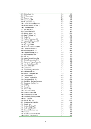 5050 Grifos Iberia SA                    21.0    1.9
5010 JC Represntcns                      20.4   23.2
5150 Datacont SA                         20.1    9.1
5050 Gasolineras SA                      20.0    1.4
5030 JC Automotriz SA                    19.9   21.3
5190 Comerc Nacionl Abarrotes            19.8   18.1
5150 Aceros Boehler de Perú SA           19.7   13.6
5190 Cel Importadores SA                 19.6    9.1
5122 San Marcos SA                       19.4    1.2
5010 Toyota Hearne SA                    19.1    4.0
5150 Nippon Motors SA                    19.1   12.6
5190 GlaxoWellcome SA                    19.0    6.9
5143 Conker SA                           18.7   14.2
5150 Cia Imp Pacasmayo SA                18.6    1.8
5190 Mercadeo&Servicios SA               18.5    1.5
5010 Rep San Luis SA                     18.5   11.2
5122 Rice Sugar SCRL                     18.3    0.4
5190 Distrbdra MUniversal SRL            18.3    6.6
5139 Comercial Abraxas SA                18.1   10.6
5030 Repuestos Diesel SA                 18.1   18.9
5190 Edmundo Stahl&Cia SA                18.0   12.1
5239 Antonio Rinaldi SA                  18.0    3.0
5050 Gife SA                             18.0    2.0
5190 Imptdr German Chiok SA              17.9    6.9
5050 GrifosEleuterioMezaG SA             17.8    5.0
5010 AutomotorToyotaCuzcoSA              17.8    7.2
5143 Luis Carlos Canepa SA               17.7    4.8
5150 Cobre del Sur SA                    17.6    4.1
5139 Continental                         17.6    7.8
5121 MercantilAlgodoneraSA               17.3    1.3
5010 Kiko Sam Peru SRL                   17.1    6.6
5050 Inv Los Eucaliptos SRL              17.0    7.5
5139 Union Ichikawa SA                   16.9    4.0
5121 Coainsa Cafe Real SA                16.9    3.0
5190 ElectronicaWynk SA                  16.9   12.8
5190 Smithkline Beecham Interamer        16.7    8.0
5010 Almacenes Sta Clara SA              16.6    4.7
5190 CORAL                               16.4    6.9
5143 Comfer SA                           16.4    4.6
5131 Dimatex SA                          16.3    4.9
5150 Citeco SA Cia Imp                   16.2   12.9
5030 TireService Peru SA                 16.1    7.1
5190 Productos del Sur SA                16.0   16.6
5190 DistrbcnsFarmacuticas SA            15.8    7.5
5190 SKF Peru SA                         15.7    7.2
5190 IQF del peru SA                     15.6   23.5
5231 Drogueria San Juan SA               15.6    6.4
5139 Dimage SA                           15.6    6.1
5190 Andean Trading SA                   15.4   10.9
5143 Sandvik del Peru SA                 15.1   10.6
5150 Comercial Formosa SA                14.5    4.8
5190 Montana                             14.3    9.9
5122 DistribuidoraSan IsidroSA           14.2    1.5
5190 Tecnisur Zona Franca SA             14.1    3.2



                                    88
 