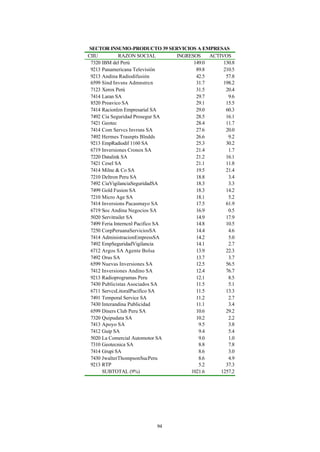 SECTOR INSUMO-PRODUCTO 39 SERVICIOS A EMPRESAS
CIIU          RAZON SOCIAL        INGRESOS    ACTIVOS
 7320 IBM del Perú                      149.0      130.8
 9213 Panamericana Televisión            89.8      210.5
 9213 Andina Radiodifusión               42.5       57.8
 6599 Sind Invsns Admnstrcn              31.7      198.2
 7123 Xerox Perú                         31.5       20.4
 7414 Laran SA                           29.7        9.6
 8520 Proavico SA                        29.1       15.5
 7414 Racionlzn Empresarial SA           29.0       60.3
 7492 Cia Seguridad Prosegur SA          28.5       16.1
 7421 Geotec                             28.4       11.7
 7414 Com Servcs Invrsns SA              27.6       20.0
 7492 Hermes Trasnpts Blndds             26.6        9.2
 9213 EmpRadiodif 1160 SA                25.3       30.2
 6719 Inversiones Cronox SA              21.4        1.7
 7220 Datalink SA                        21.2       16.1
 7421 Cesel SA                           21.1       11.8
 7414 Milne & Co SA                      19.5       21.4
 7210 Deltron Peru SA                    18.8        3.4
 7492 CiaVigilanciaSeguridadSA           18.3        3.3
 7499 Gold Fusion SA                     18.3       14.2
 7210 Micro Age SA                       18.1        5.2
 7414 Inversions Pacasmayo SA            17.5       61.9
 6719 Soc Andina Negocios SA             16.9        0.5
 5020 Servitrailer SA                    14.9       17.9
 7499 Feria Interncnl Pacifico SA        14.8       10.5
 7250 CorpPeruanaServiciosSA             14.4        4.6
 7414 AdministracionEmpressSA            14.2        5.0
 7492 EmpSeguridadVigilancia             14.1        2.7
 6712 Argos SA Agente Bolsa              13.9       22.3
 7492 Orus SA                            13.7        3.7
 6599 Nuevas Inversiones SA              12.5       56.5
 7412 Inversiones Andino SA              12.4       76.7
 9213 Radioprogramas Peru                12.1        8.5
 7430 Publicistas Asociados SA           11.5        5.1
 6711 ServcsLitoralPacifico SA           11.5       13.3
 7491 Temporal Service SA                11.2        2.7
 7430 Interandina Publicidad             11.1        3.4
 6599 Diners Club Peru SA                10.6       29.2
 7320 Quipudata SA                       10.2        2.2
 7413 Apoyo SA                            9.5        3.8
 7412 Guip SA                             9.4        5.4
 5020 La Comercial Automotor SA           9.0        1.0
 7310 Geotecnica SA                       8.8        7.8
 7414 Grupi SA                            8.6        3.0
 7430 JwalterThompsonSucPeru              8.6        4.9
 9213 RTP                                 5.2       37.3
      SUBTOTAL (9%)                    1021.6     1257.2




                          94
 