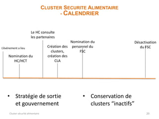 Cluster Sec Alim_WFP_FAO.ppt