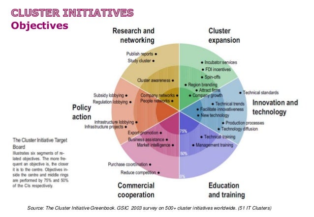 cluster theory and industry policy an The goal of this paper is to discuss the potential of cluster theory to inform industry policy the essay surveys recent literature published in australia and i. cluster theory and industry policy an The goal of this paper is to discuss the potential of cluster theory to inform industry policy the essay surveys recent literature published in australia and i.