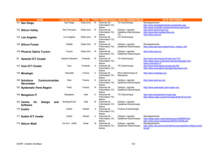 ID                   NOM               LOCALISATION         PAYS TYPE THEMATIQUE SOUS-THEMATIQUE                                                SITE REFERENT
121   San Diego                           San Diego        Etats-Unis   R   Sciences de          TIC Electronique         Renseignements:
                                                                            l'information-TIC-                            http://www.sandiegobusiness.org/industry.asp
                                                                            Nanos                                         http://www.compete.org/store/products.asp?cat=5
124   Silicon Valley                    San Francisco      Etats-Unis   R   Sciences de          Optique, Logiciels,      http://www.jointventure.org
                                                                            l'information-TIC-   Systèmes Electroniques   http://www.siliconvalleyonline.org
                                                                            Nanos                TIC                      http://www.svlg.net
125   Los Angeles                        Los Angeles       Etats-Unis   R   Sciences de          TIC Electronique
                                                                            l'information-TIC-
                                                                            Nanos
128   Silicon Forest                        Seattle        Etats-Unis   R   Sciences de          Optique, Logiciels,      Renseignements:
                                                                            l'information-TIC-   Systèmes Electroniques   http://www.pdx.edu/media/i/m/ims_neowp1.pdf
                                                                            Nanos
129   Phoenix Optics Tucson                 Tucson         Etats-Unis   N   Sciences de          Optique, Logiciels,      http://www.aoia.org
                                                                            l'information-TIC-   Systèmes Electroniques
                                                                            Nanos
36    Helsinki ICT Cluster             Helsinki-Otaniemi   Finlande     R   Sciences de          TIC Electronique         http://www.technopolis.fi/index.php?133
                                                                            l'information-TIC-                            http://ideas.repec.org/p/wiw/wiwrsa/ersa03p62.html
                                                                            Nanos                                         www.culminatum.fi
143   Oulu ICT Cluster                       Oulu          Finlande     V   Sciences de          TIC Electronique         http://www.technopolis.fi/index.php?94
                                                                            l'information-TIC-                            http://www.ouluinspiroi.fi/english/berkreport.htm
                                                                            Nanos
148   Minalogic                            Grenoble         France      V   Sciences de          Micro-électronique et    http://www.minalogic.org
                                                                            l'information-TIC-   Nanotechs
                                                                            Nanos
150   Solutions        Communicantes         Nice           France      V   Sciences de          Optique, Logiciels,      http://www.pole-scs.org
                                                                            l'information-TIC-   Systèmes Electroniques
      Sécurisées                                                            Nanos
152   Systematic Paris Region                Paris          France      R   Sciences de          Optique, Logiciels,      http://www.systematic-paris-region.org
                                                                            l'information-TIC-   Systèmes Electroniques
                                                                            Nanos
160   Bangalore IT                        Bangalore          Inde       V   Sciences de          TIC Electronique         http://www.bangaloreit.in/index.asp
                                                                            l'information-TIC-                            http://ideas.repec.org/p/iim/iimawp/2006-05-02.html
                                                                            Nanos
163   Centre   for      Design   and    Bombay/Pune          Inde       N   Sciences de          Optique, Logiciels,
                                                                            l'information-TIC-   Systèmes Electroniques
      Software                                                              Nanos
170   Dublin                                Dublin          Irlande     V   Sciences de          Finance et technologie
                                                                            l'information-TIC-
                                                                            Nanos
171   Dublin ICT cluster                    Dublin          Irlande     V   Sciences de          Optique, Logiciels,      Renseignements:
                                                                            l'information-TIC-   Systèmes Electroniques   http://ideas.repec.org/p/wpa/wuwpur/0409004.html
                                                                            Nanos                                         http://www.oecd.org/dataoecd/8/60/2754426.pdf
175   Silicon Wadi                      Tel Aviv - Haïfa     Israel     N   Sciences de          Optique, Logiciels,      Renseignements:
                                                                            l'information-TIC-   Systèmes Electroniques   http://www.mbs.edu/home/defontenay/IsraelSiliconWadiJune20
                                                                            Nanos                                         02.pdf




IAURIF, Clusters mondiaux                                                                                      102
 