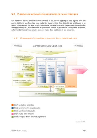 V.5      ELEMENTS DE METHODE POUR LES ETUDES DE CAS ULTERIEURES

Les nombreux travaux existants sur les clusters et les besoins spécifiques des régions nous ont
permis d’élaborer une fiche type pour étudier les clusters. Cette fiche d’identité est ambitieuse, et ne
pourra probablement pas être toujours remplie de manière exhaustive (notamment concernant les
données statistiques), mais elle tente de prendre en compte la globalité de l’écosystème du cluster,
notamment en insistant sur certains axes peu traités dans les études de cas existantes.




   V.5.1 COMPRENDRE L’ECOSYSTEME DU CLUSTER : LES ELEMENTS ANALYSES


    INPUTS :                           Composantes du CLUSTER                                                   OUTPUTS :


                                                            3. CADRE LEGAL


    3. RESSOURCES : Fournisseurs,
        donneurs d’ordre, sous-
              traitants…                                    2. ACTEURS DU CLUSTER :



                 3. INFRASTRUCTURES
                     (transports, haut          FORMATION :       R&D :               ENTREPRISE
                         débit…) ET                                                   S:
                                                • Universités     • Recherche
                   ÉQUIPEMENTS S&T                                publique            • Grands             4. PUBLICS ET MARCHÉS
                                                • Grandes
                                                                  (Universités,       groupes
                                                écoles
                                                                  etc.),
      3. ETAT        3. COLLECTIVITES                                                 • PME
                                                • Formations
                         PUBLIQUES                                • R&D privée
                                                spécifiques                           • Start-ups
                                                •…
  3. FINANCIERS (banques, capital-
      risque, business angels…)


                                                3. CADRE DE VIE                   3. FACILITATEURS,   1.TERRITOIRE
                                                                                    CONSULTANTS,
                                                                                       SERVICES

                                            5. CLUSTERS CONCURRENTS OU PARTENAIRES




    Bloc 1 : Le cluster et son territoire
    Bloc 2 : Le contenu et les acteurs du cluster
    Bloc 3 : L’environnement du cluster
    Bloc 4 : Publics cibles et marchés
    Bloc 5 : Principaux clusters concurrents et partenaires


                                                                                                                     Source : IAURIF.




IAURIF, Clusters mondiaux                                                                                                        127
 