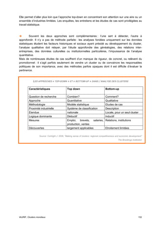 Elle permet d’aller plus loin que l’approche top-down en concentrant son attention sur une aire ou un
ensemble d’industries limitées. Les enquêtes, les entretiens et les études de cas sont privilégiées au
travail statistique.



         Souvent les deux approches sont complémentaires : l’une sert à détecter, l’autre à
approfondir. Il n’y a pas de méthode parfaite : les analyses fondées uniquement sur les données
statistiques éludent les facteurs historiques et sociaux ayant présidé au développement du cluster,
l’analyse qualitative doit relayer, par l’étude approfondie des généalogies, des relations inter-
entreprises, des données culturelles ou institutionnelles particulières, l’impuissance de l’analyse
quantitative.
Mais de nombreuses études de cas souffrent d’un manque de rigueur, de concret, ou relèvent du
promotionnel : il s’agit parfois seulement de vendre un cluster ou de convaincre les responsables
politiques de son importance, avec des méthodes parfois opaques dont il est difficile d’évaluer la
pertinence.


             LES APPROCHES « TOP-DOWN » ET « BOTTOM-UP » DANS L’ANALYSE DES CLUSTERS

         Caractéristiques                      Top down                               Bottom-up

         Question de recherche                 Combien?                              Comment?
         Approche                              Quantitative                          Qualitative
         Méthodologie                          Modèle statistique                    Etudes de cas
         Proximité industrielle                Système de classification             Description
         Etendue                               nationale                             Locale, pour un seul cluster
         Logique dominante                     Déductif                              Inductif
         Mesures                               Emploi, brevets, salaries,            Relations, institutions
                                               production, ventes
         Découvertes                           largement applicables                 Etroitement limitées

                   Source: Cortright J. 2006, “Making sense of clusters: regional competitiveness and economic development”
                                                                                                  The Brookings Institution




IAURIF, Clusters mondiaux                                                                                              152
 