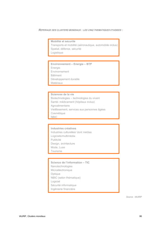 REPERAGE DES CLUSTERS MONDIAUX : LES CINQ THEMATIQUES ETUDIEES :


                            Mobilité et sécurité
                            Transports et mobilité (aéronautique, automobile inclus)
                            Spatial, défense, sécurité
                            Logistique



                            Environnement – Energie – BTP
                            Energie
                            Environnement
                            Bâtiment
                            Développement durable
                            Matériaux



                            Sciences de la vie
                            Biotechnologies – technologies du vivant
                            Santé- médicament (hôpitaux inclus)
                            Agroalimentaire
                            Vieillissement, services aux personnes âgées
                            Cosmétique
                            NBIC



                            Industries créatives
                            Industries culturelles/ dont médias
                            Logiciels/multimédia
                            Publicité
                            Design, architecture
                            Mode, Luxe
                            Tourisme



                            Science de l’information – TIC
                            Nanotechnologies
                            Microélectronique
                            Optique
                            NBIC (selon thématique)
                            Logiciel
                            Sécurité informatique
                            Ingénierie financière

                                                                                       Source : IAURIF




IAURIF, Clusters mondiaux                                                                          86
 