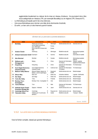 agglomérée localement ou relever de la mise en réseau d’acteurs : ils pourraient donc être
               sous-catégorisés en réseaux (TN, par exemple Biovalley) ou en régions (TR, Oresund IT).
-        La thématique principale parmi les cinq retenues,
-        Une sous-thématique pour donner une idée de la dominante d’activité,
-        Et enfin, un lien vers un site Internet quand il existe.




                                     EXTRAIT DE LA LISTE DES CLUSTERS MONDIAUX :

    ID                NOM                      LOCALISATION      TYPE            PAYS         THEMATIQUE                SOUS-THEMATIQUE
2         BioValley                  Alsace pour la France        T     Allemagne       Santé-sciences de la vie     Sciences de la vie
                                     sud du Bade-Wurtemberg
                                                                        France
                                     pour l’Allemagne
                                     Nord-Ouest de la Suisse avec       Suisse
                                     Bâle
6         Aviation Cluster           Hambourg                     V     Allemagne       Mobilité et sécurité         Aéronautique-spatiale-
                                                                                                                     defense
25        ACstyria Autocluster GmbH Grambach                     R      Autriche        Mobilité et sécurité         Automobile et mobilité

30        Aéro Montreal              Montréal                    V      Canada          Mobilité et sécurité         Aéronautique-spatiale-
                                                                                                                     defense
49        Software park -            Beijing                     V      Chine           Sciences de l'information-   Optique, Logiciels,
          Zhongguancun                                                                  TIC-Nanos                    Systèmes Electroniques
57        Hong-Kong                  Hong Kong                   V      Chine           Sciences de l'information-   TIC Electronique
                                                                                        TIC-Nanos
68        Gumi Digital Electronics   Gumi Digital Electronics    V      Corée du Sud    Sciences de l'information-   TIC Electronique
          Industrial Cluster         Industrial Cluster                                 TIC-Nanos
75        Medicon Valley Alliance    Øresund Region/ régions de T       Danemark        Santé-sciences de la vie     Biotechnologies
                                     Malmö, Lund et Copenhague          Suède
109       Silicon Alley              New York                   V       Etats-Unis      Industries créatives         Logiciels - Multimedia
120       San Diego                  San Diego                   V      Etats-Unis      Santé-sciences de la vie     Biotechnologies
144       Turku Bio Valley           Turku                       V      Finlande        Santé-sciences de la vie     Biotechnologies
162 Bombay -Pune -                   Bombay -Pune - Aurangabad N        Inde            Santé-sciences de la vie     Biotechnologies
    Aurangabad
182 Torino Wireless                  Turin                       V      Italie          Sciences de l'information-   TIC Electronique
                                                                                        TIC-Nanos
193 Hokkaido Super Cluster           Sapporo - Hokkaido          R      Japon           Santé-sciences de la vie     Sciences de la vie
    Promotion Strategy Bio
215 Cambridge Silicon Fen            Cambridge                   R      Royaume Uni     Santé-sciences de la vie     Biotechnologies
234 Telematics Valley                Göteborg (et 13 communes    R      Suède           Mobilité et sécurité         Transport - Mobilité
                                     alentour)




                                                                                                                            Source : IAURIF




         V.3.2 LA LISTE DES CLUSTERS MONDIAUX REPERES


Voici le fichier complet, classé par grande thématique :




IAURIF, Clusters mondiaux                                                                                                                     88
 