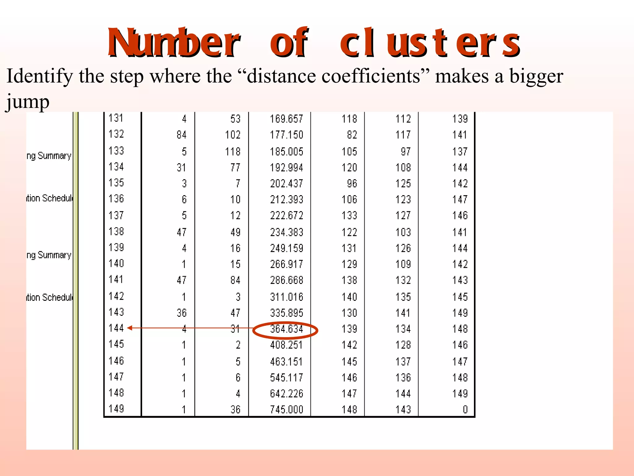 Number of clusters Identify the step where the “distance coefficients” makes a bigger jump 