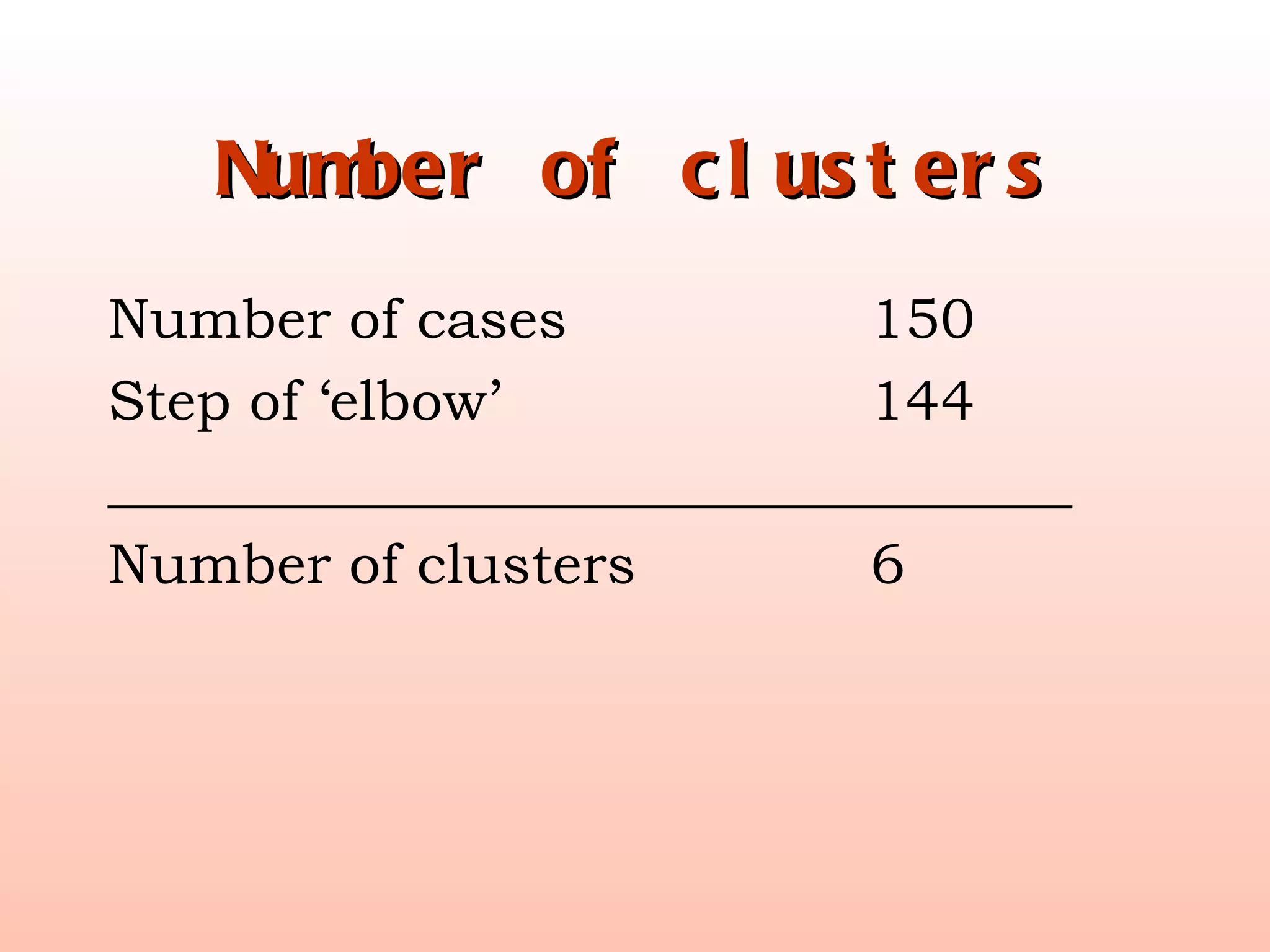 Number of clusters Number of cases 150 Step of ‘elbow’ 144 __________________________________ Number of clusters 6 