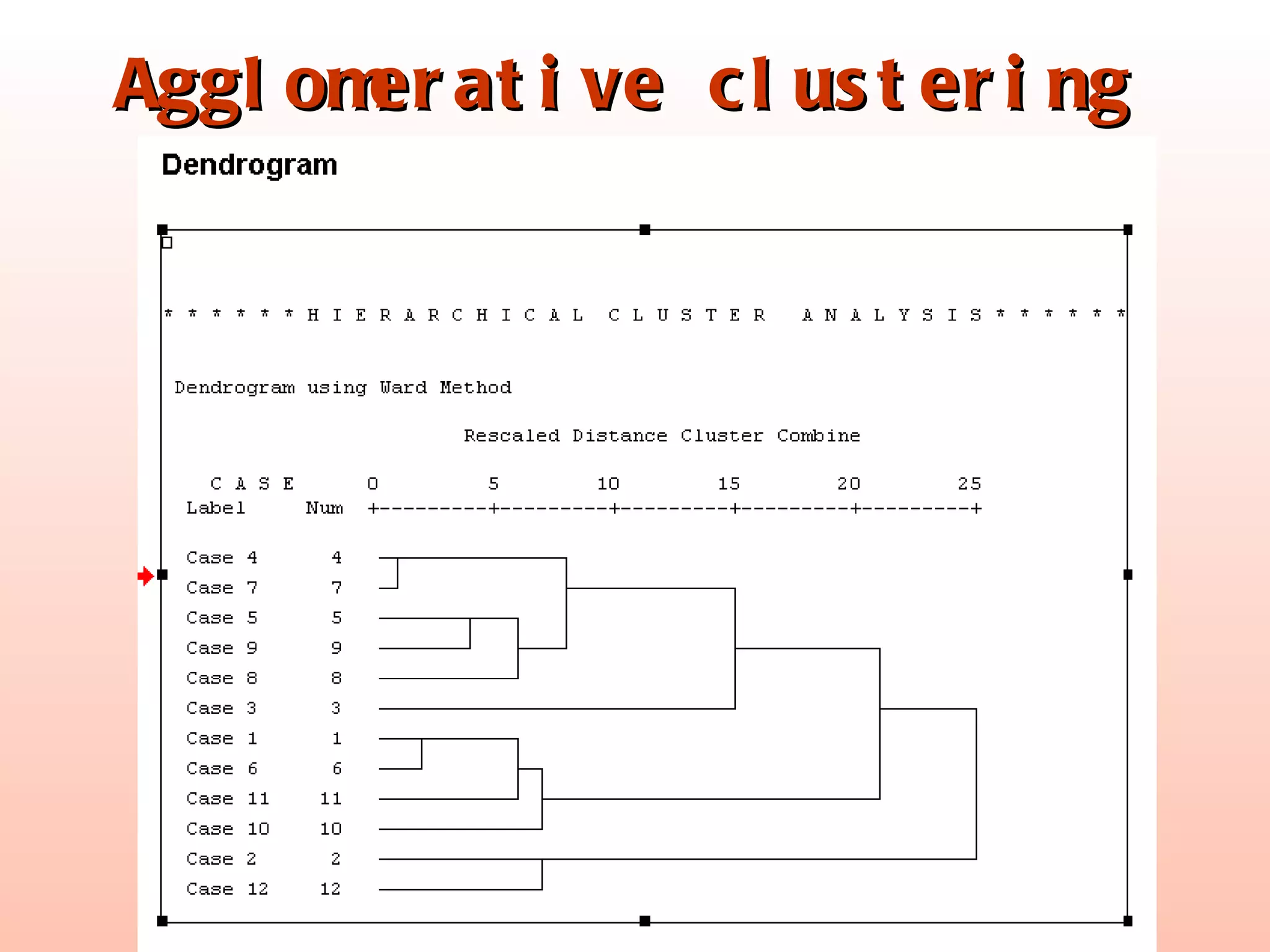 Agglomerative clustering 
