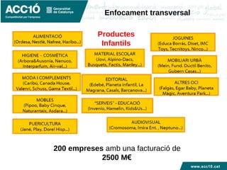 www.acc10.cat
Enfocament transversal
200 empreses amb una facturació de
2500 M€
Productes
Infantils
 