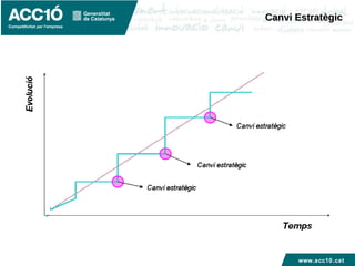 www.acc10.cat
Canvi EstratègicCanvi Estratègic
 