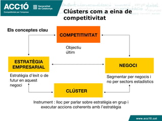www.acc10.cat
Objectiu
últim
Segmentar per negocis i
no per sectors estadístics
NEGOCI
COMPETITIVITAT
CLÚSTER
ESTRATÈGIA
EMPRESARIAL
Estratègia d’èxit o de
futur en aquest
negoci
Instrument : lloc per parlar sobre estratègia en grup i
executar accions coherents amb l’estratègia
Els conceptes clau
Clústers com a eina de
competitivitat
 