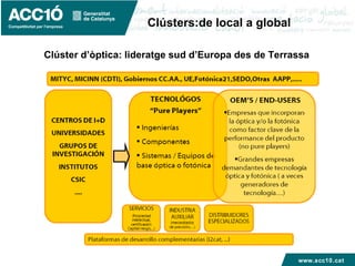 www.acc10.cat
Clústers:de local a global
Clúster d’òptica: lideratge sud d’Europa des de Terrassa
 