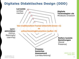 isa.jahnke@utn.de
Prof. Dr. Isa Jahnke
Rollen/soziale
Beziehungen
(Social
Presence)
Lern-
aktivitäten
(Active,
Meaningful
Learning)
Lernziele
sichtbar
machen
Digitale
Technologien als
Mindtools einsetzen
Prozess-
basiertes
Assessment
(Lernbeurteilung)
1
2
3
4
5
Von traditionellem Frontal-Unterricht (innen =1)
zu
active/meaningful practices (außen =5)
Digitales Didaktisches Design (DDD)
11
Jahnke et al., 2017
Jahnke, 2015
 