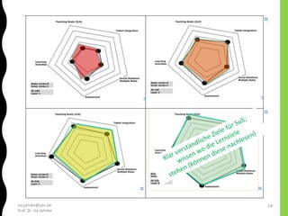 isa.jahnke@utn.de
Prof. Dr. Isa Jahnke
14
 