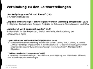 isa.jahnke@utn.de
Prof. Dr. Isa Jahnke
„Verknüpfung von Ort und Raum“ (L4)
 CrossActionSpaces
„digitale und analoge Technologien werden vielfältig eingesetzt“ (L3)
 Digitales Didaktisches Design: Projekte in Schulen in Skandinavien und USA
„Lehrberuf wird anspruchsvoller“ (L7)
 Man sieht in den Projekten, die ich vorstelle, die Änderung der
Lehrer/innen-Rolle
Verbindung zu den Leitvorstellungen
4
„ganzheitlicher Schulentwicklungsprozess“ (L6)
 School Improvement Planning mithilfe von Daten: Demir, Kim, Current, & Jahnke
(2019): “Strategic improvement in planning schools – a sociotechnical approach for
understanding current practices and design recommendation”, Management in
Education
“Evidenzbasierte Erkenntnisse“ (G3)
 Learning Experience Design: DBR-Methode zur Erfassung von Effektivität, Effizienz
und Attraktivität von Lerndesigns
 