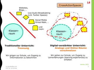 isa.jahnke@utn.de
Prof. Dr. Isa Jahnke
Klassen-
raum
Klassen-
raum
Digital-verstärkter Unterricht:
Analoge und Online Räume
verschmelzen
Wir gehen zur Schule, um Zugang zu
Lernerfahrungen (learning experiences) zu
erhalten
Social Media
Group Apps, …
Live Audio-Broadcasting
(z.B. Twitter Spaces)
Websites,
Blogs, …
und
mehr
Traditioneller Unterricht:
Trennung
Wir gingen zur Schule, um Zugang zu
Informationen zu bekommen
CrossActionSpaces
Jahnke, 2015
7
L4
 