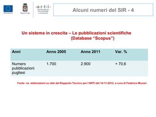 Alcuni numeri del SIR - 4
Un sistema in crescita – Le pubblicazioni scientifiche
(Database “Scopus”)
Anni Anno 2005 Anno 2011 Var. %
Numero
pubblicazioni
pugliesi
1.700 2.900 + 70,6
Fonte: ns. elaborazioni su dati del Rapporto Tecnico per l’ARTI del 14-11-2012, a cura di Federico Munari
 