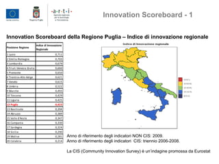 Innovation Scoreboard - 1
Innovation Scoreboard della Regione Puglia – Indice di innovazione regionale
Posizione Regione
Indice di Innovazione
Regionale
1 Lazio 0,711
2 Emilia-Romagna 0,703
3 Lombardia 0,679
4 Friuli-Venezia Giulia 0,660
5 Piemonte 0,650
6 Trentino-Alto Adige 0,621
7 Veneto 0,615
8 Umbria 0,522
9 Marche 0,493
10 Toscana 0,429
11 Liguria 0,425
12 Puglia 0,423
13 Basilicata 0,394
14 Abruzzo 0,389
15 Valle d'Aosta 0,347
16 Campania 0,330
17 Sardegna 0,324
18 Sicilia 0,290
19 Molise 0,281
20 Calabria 0,214
Anno di riferimento degli indicatori NON CIS: 2009.
Anno di riferimento degli indicatori CIS: triennio 2006-2008.
La CIS (Community Innovation Survey) è un’indagine promossa da Eurostat
 