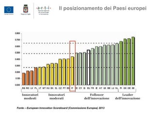 Il posizionamento dei Paesi europei
Fonte – European Innovation Scoreboard (Commissione Europea) 2013
 