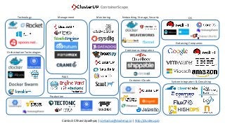 Technology Management Monitoring Networking, Storage, Security OS
Orchestration Technologies
PAAS
Continuous Integration
Endorsing Companies
System Integrators & ConsultingContainer Clouds
Production
ContainerScape
flannel
Contact: Chhavi Upadhyay | contactus@clusterup.io | http://clusterup.io
 