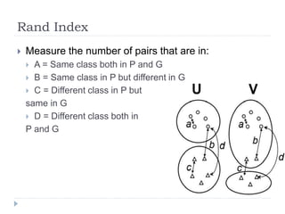 Cluster validation | PPTX