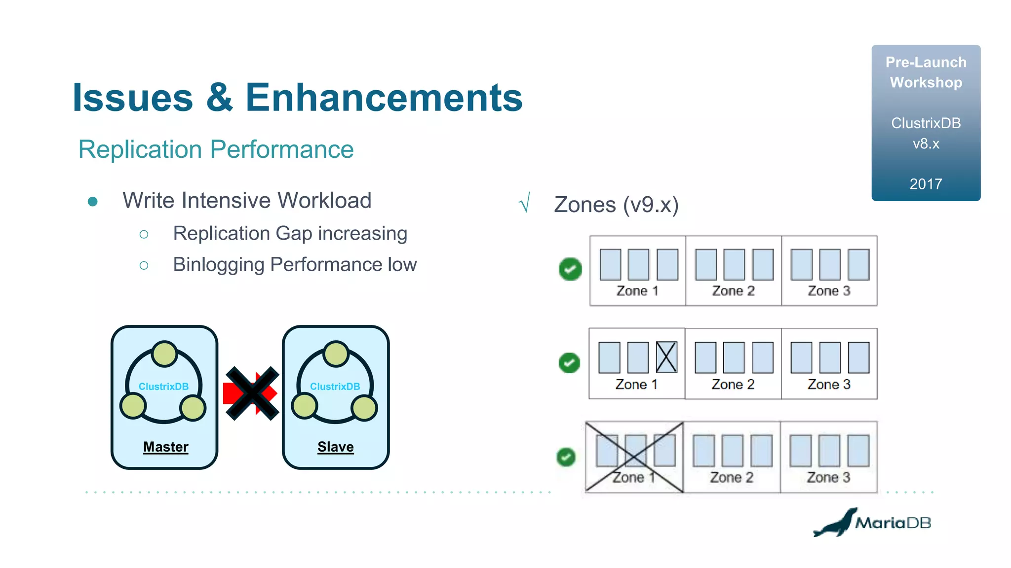 Issues & Enhancements
Replication Performance
● Write Intensive Workload
○ Replication Gap increasing
○ Binlogging Performance low
Pre-Launch
Workshop
ClustrixDB
v8.x
2017
Master
ClustrixDB
Slave
ClustrixDB
√ Zones (v9.x)
 