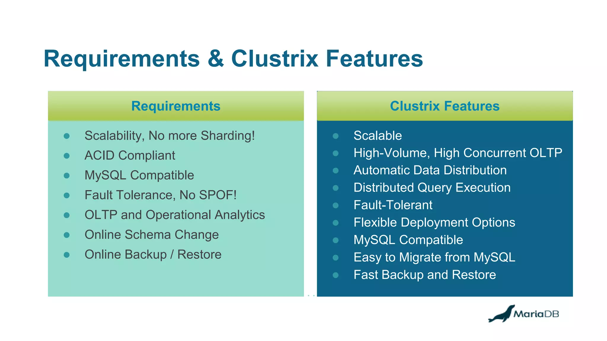 Requirements & Clustrix Features
● Scalability, No more Sharding!
● ACID Compliant
● MySQL Compatible
● Fault Tolerance, No SPOF!
● OLTP and Operational Analytics
● Online Schema Change
● Online Backup / Restore
● Scalable
● High-Volume, High Concurrent OLTP
● Automatic Data Distribution
● Distributed Query Execution
● Fault-Tolerant
● Flexible Deployment Options
● MySQL Compatible
● Easy to Migrate from MySQL
● Fast Backup and Restore
Requirements Clustrix Features
 
