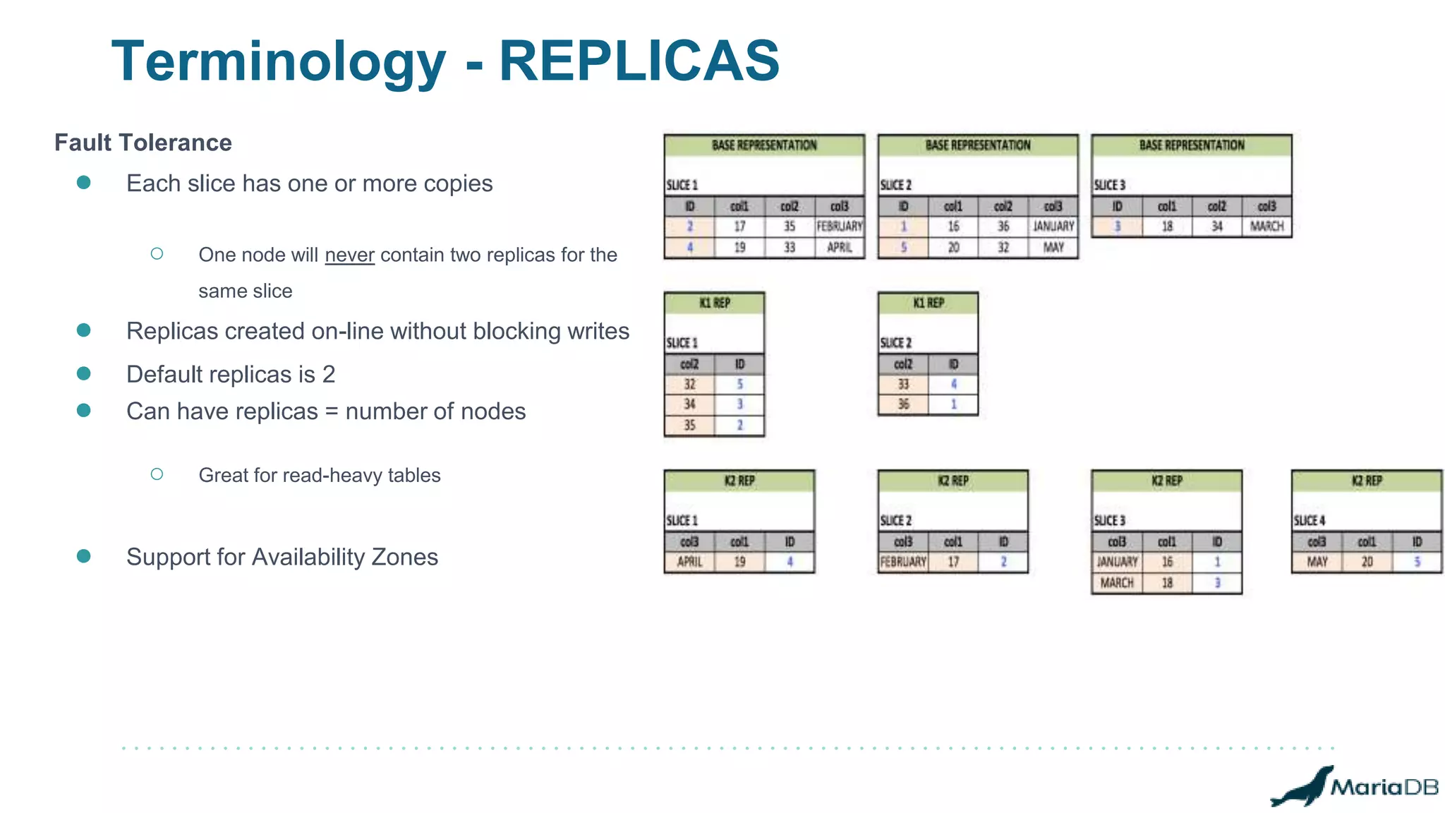 Terminology - REPLICAS
Fault Tolerance
● Each slice has one or more copies
○ One node will never contain two replicas for the
same slice
● Replicas created on-line without blocking writes
● Default replicas is 2
● Can have replicas = number of nodes
○ Great for read-heavy tables
● Support for Availability Zones
 