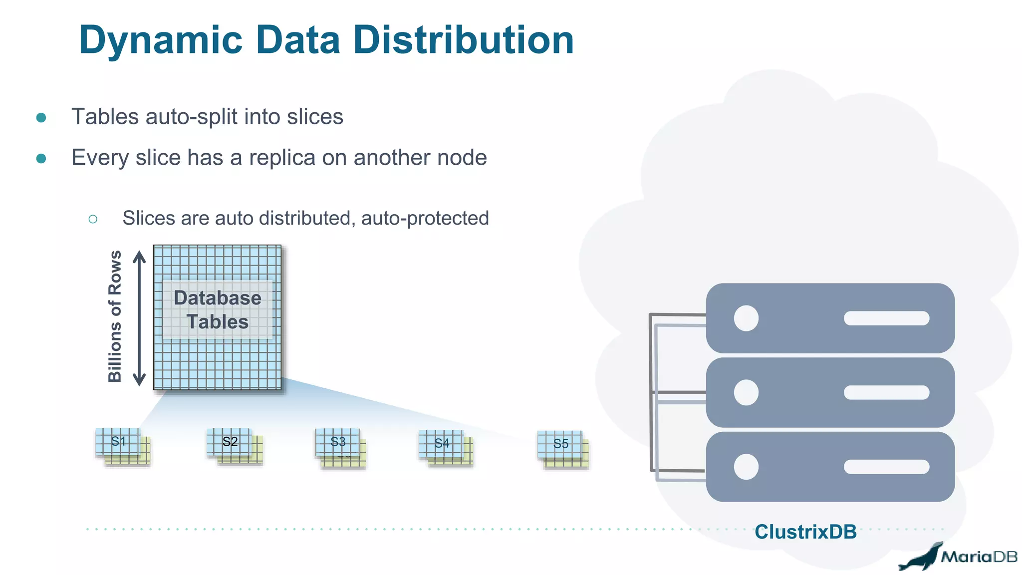 ClustrixDB
S1 S2
S2
S3
S3
S4
S4
S5
S5
Dynamic Data Distribution
● Tables auto-split into slices
● Every slice has a replica on another node
○ Slices are auto distributed, auto-protected
S1
BillionsofRows
Database
Tables
 
