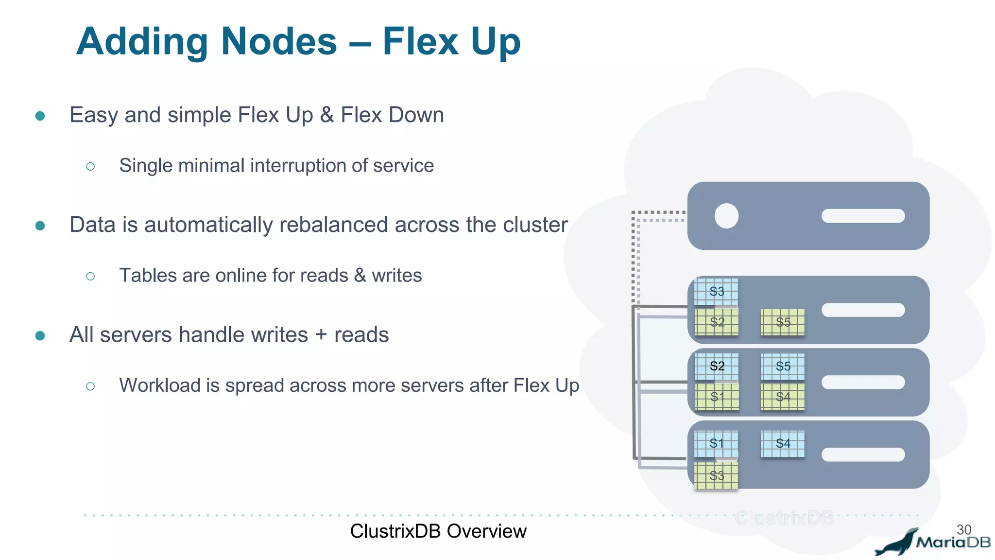 ClustrixDB
S1
S2
S3
S3
S4
S4
S5
Adding Nodes – Flex Up
● Easy and simple Flex Up & Flex Down
○ Single minimal interruption of service
● Data is automatically rebalanced across the cluster
○ Tables are online for reads & writes
● All servers handle writes + reads
○ Workload is spread across more servers after Flex Up
ClustrixDB Overview 30
S1
ClustrixDB
S2
S5
 