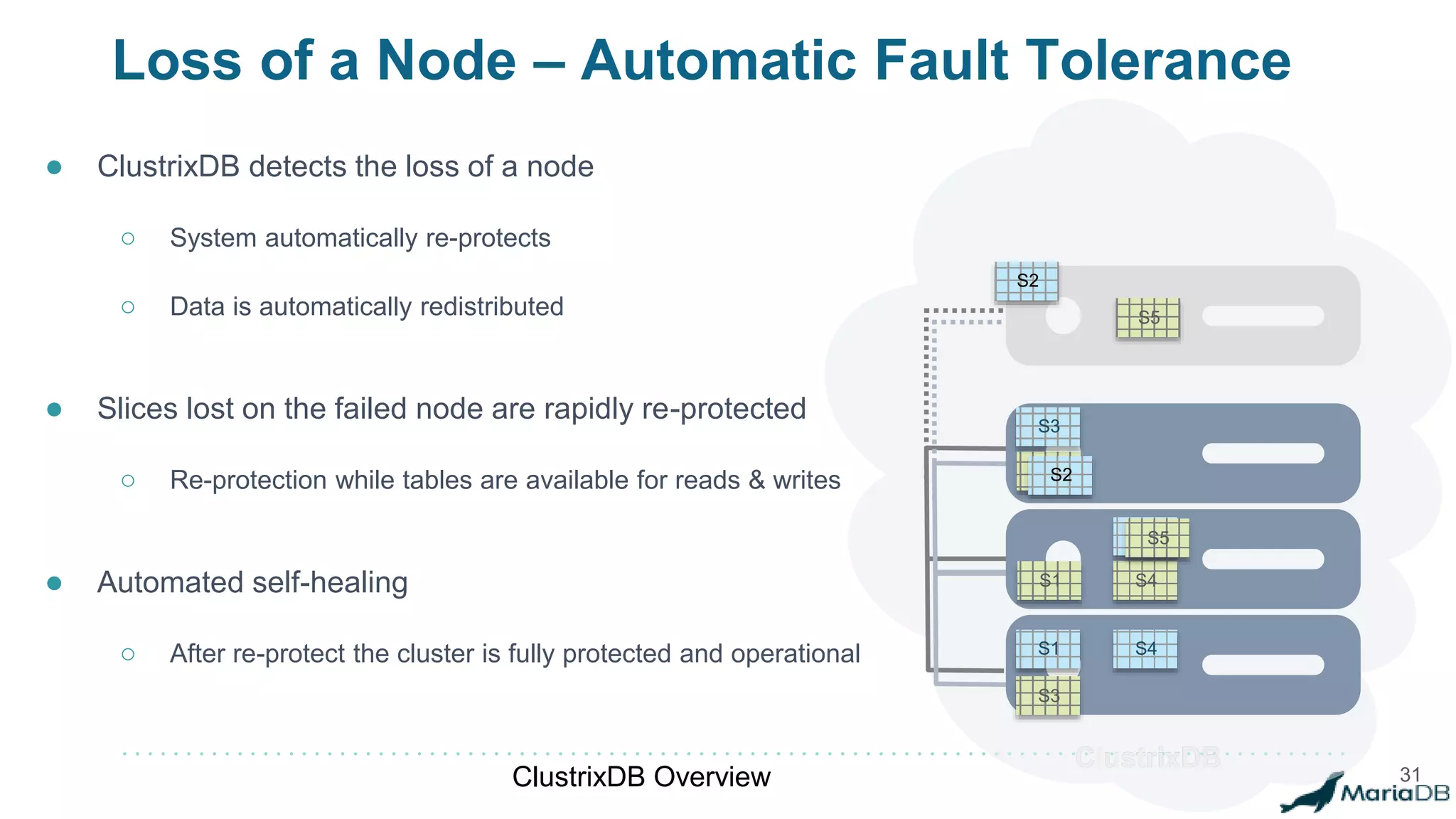ClustrixDB
S2
S5
S1
S2
S3
S3
S4
S4
S5
Loss of a Node – Automatic Fault Tolerance
● ClustrixDB detects the loss of a node
○ System automatically re-protects
○ Data is automatically redistributed
● Slices lost on the failed node are rapidly re-protected
○ Re-protection while tables are available for reads & writes
● Automated self-healing
○ After re-protect the cluster is fully protected and operational
ClustrixDB Overview 31
S1
ClustrixDB
S2
S5
S2
S5
 