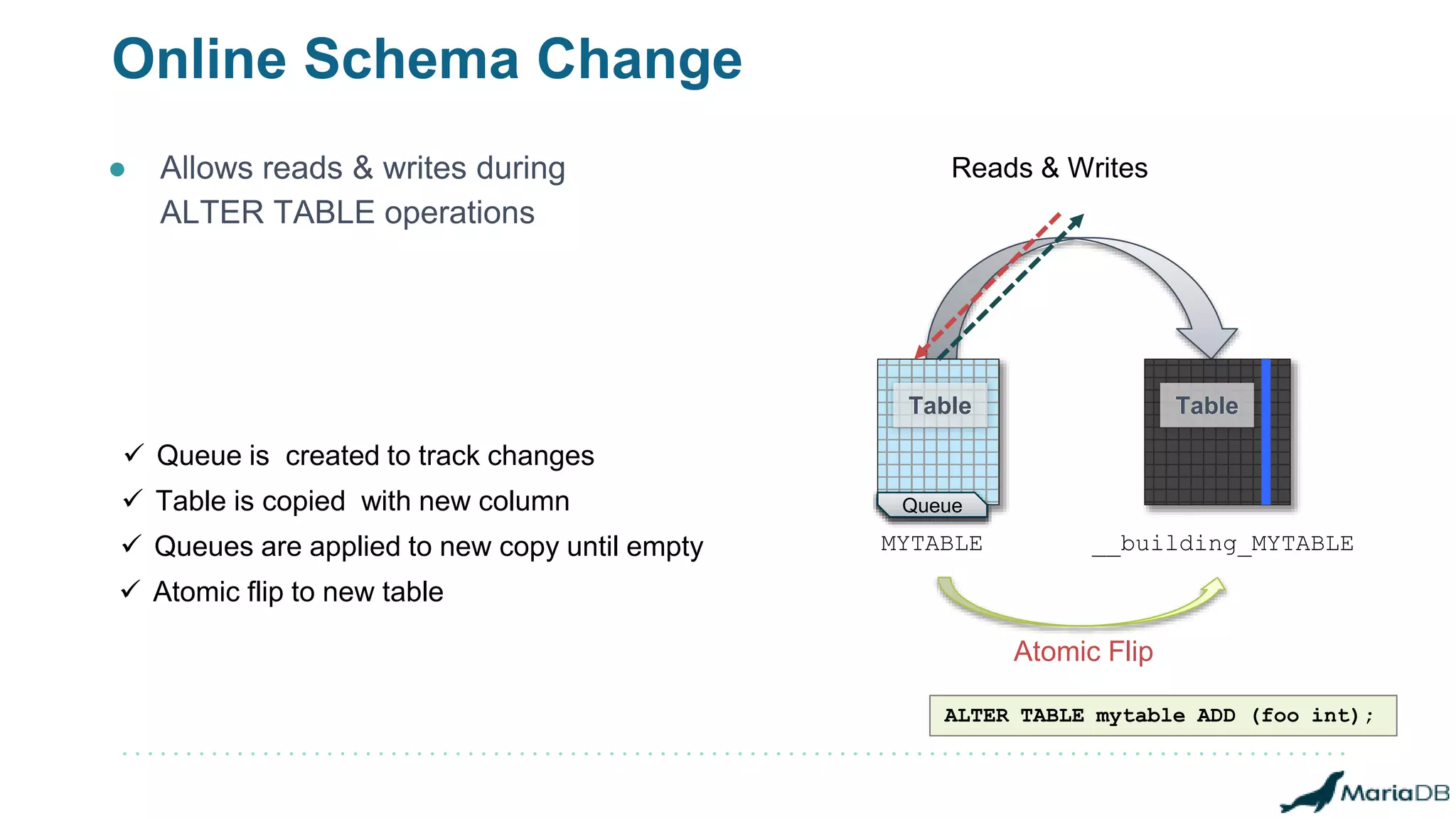 Table
Online Schema Change
● Allows reads & writes during
ALTER TABLE operations
Table
QueueQueueQueue
MYTABLE __building_MYTABLE
Atomic Flip
Reads & Writes
ALTER TABLE mytable ADD (foo int);
 Queue is created to track changes
 Table is copied with new column
 Queues are applied to new copy until empty
 Atomic flip to new table
 