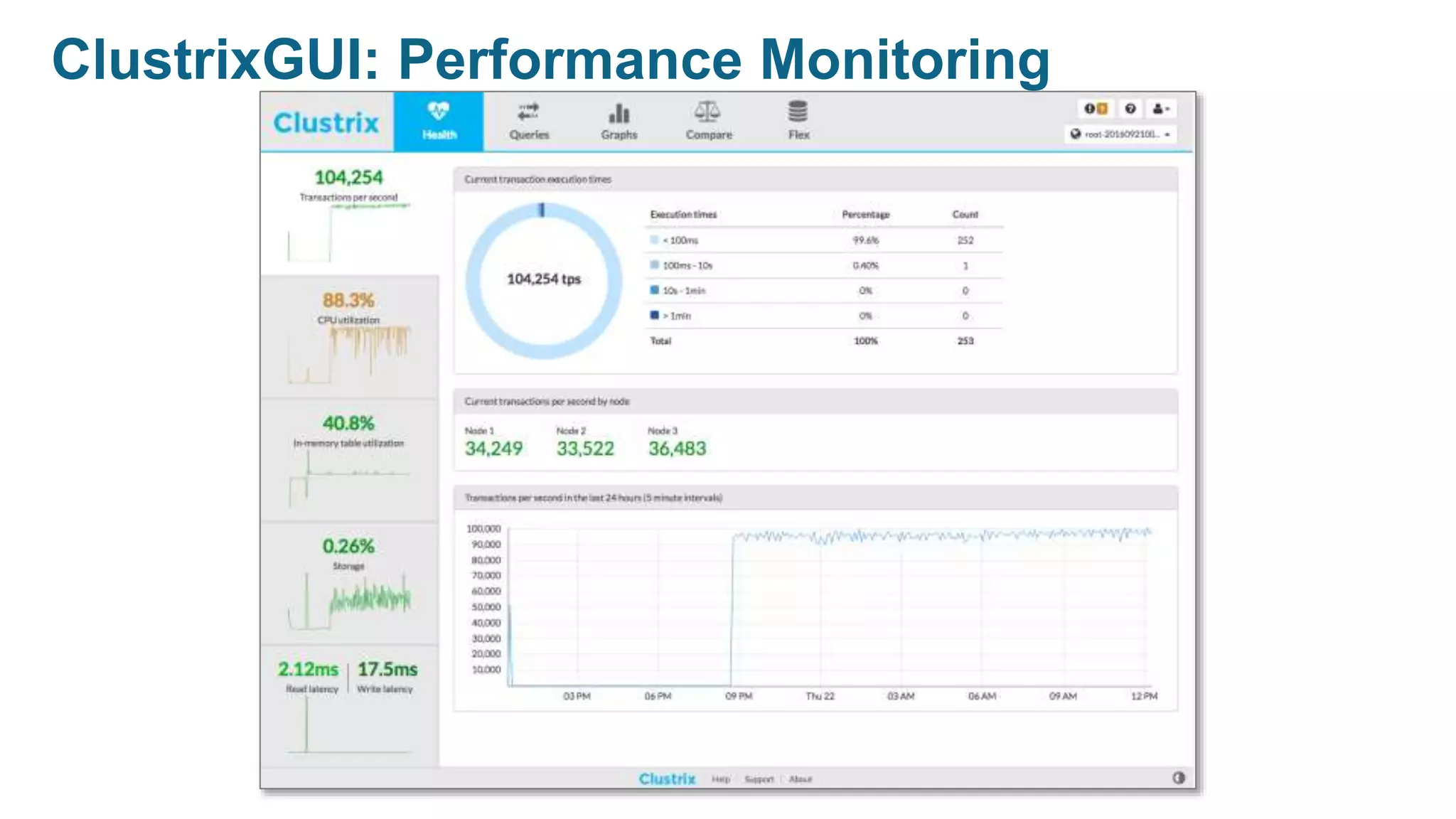 ClustrixGUI: Performance Monitoring
 