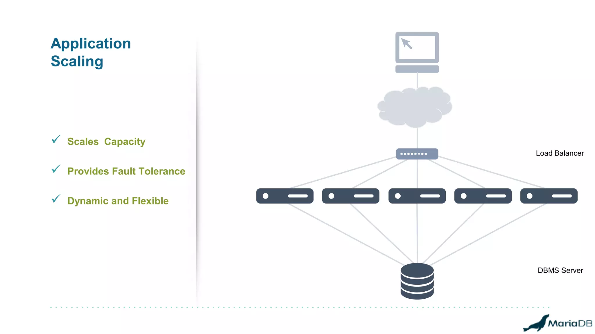 Application
Scaling
 Scales Capacity
 Provides Fault Tolerance
 Dynamic and Flexible
DBMS Server
Load Balancer
 