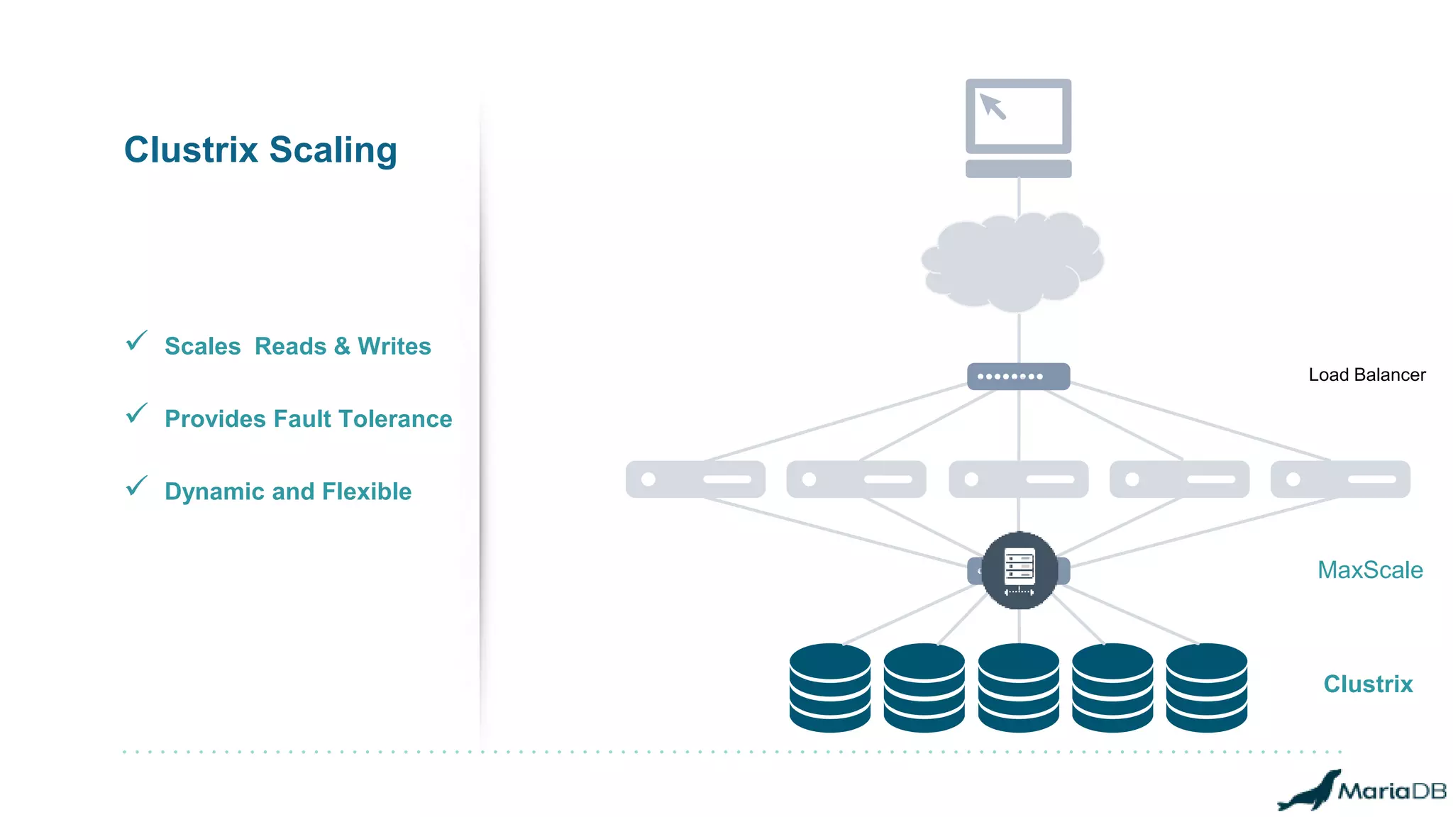 Clustrix Scaling
 Scales Reads & Writes
 Provides Fault Tolerance
 Dynamic and Flexible
Clustrix
Load Balancer
MaxScale
 