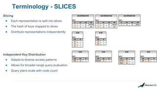 Terminology - SLICES
Slicing
● Each representation is split into slices
● The hash of keys mapped to slices
● Distribute representations independently
Independent Key Distribution
● Adapts to diverse access patterns
● Allows for broader range query evaluation
● Query plans scale with node count
 