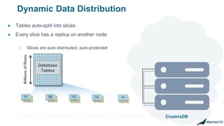 ClustrixDB
S1 S2
S2
S3
S3
S4
S4
S5
S5
Dynamic Data Distribution
● Tables auto-split into slices
● Every slice has a replica on another node
○ Slices are auto distributed, auto-protected
S1
BillionsofRows
Database
Tables
 