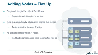 ClustrixDB
S1
S2
S3
S3
S4
S4
S5
Adding Nodes – Flex Up
● Easy and simple Flex Up & Flex Down
○ Single minimal interruption of service
● Data is automatically rebalanced across the cluster
○ Tables are online for reads & writes
● All servers handle writes + reads
○ Workload is spread across more servers after Flex Up
ClustrixDB Overview 30
S1
ClustrixDB
S2
S5
 
