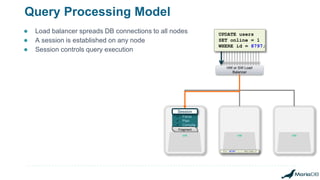 Query Processing Model
SQL-based
Applications
HW or SW Load
Balancer
● Load balancer spreads DB connections to all nodes
● A session is established on any node
● Session controls query execution
 Parse
 Plan
 Compile
UPDATE users
SET online = 1
WHERE id = 8797;
Session
VM VM
ID: 8797 |…| ONLINE:0
Fragment
VM
 